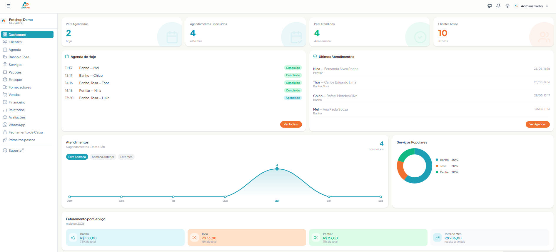 Dashboard inteligente