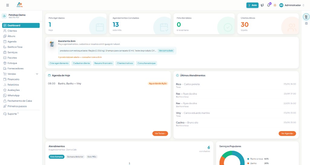 Dashboard Anin Pet com assistente Anin, agenda do dia e indicadores